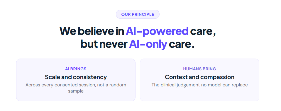 Diagram showing Spectrum.Life's AI principle — AI-powered care, never AI-only care, with AI providing scale and humans providing compassion