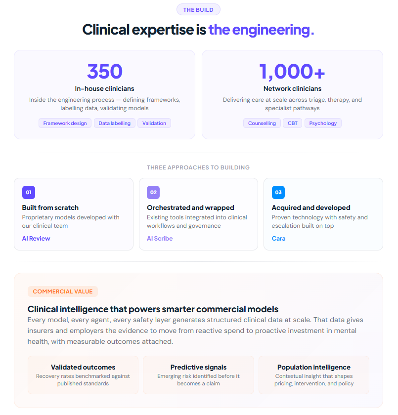350 in-house clinicians and three approaches to building clinical AI